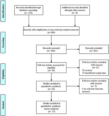 Deep Brain Stimulation in Treatment-Resistant Depression: A Systematic Review and Meta-Analysis on Efficacy and Safety